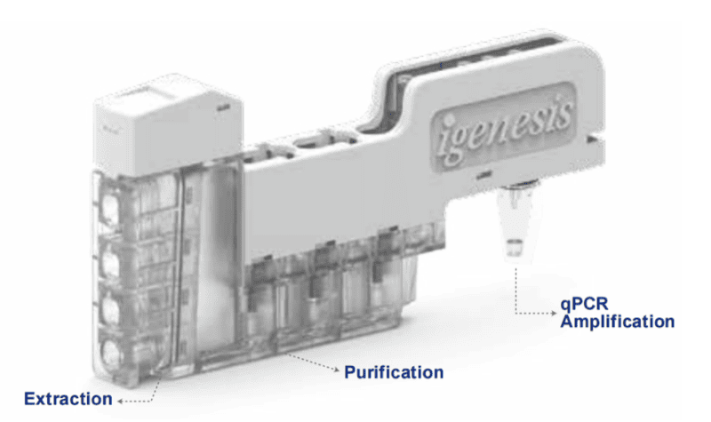 Dengue, Chikungunya, Zika virus cartridge